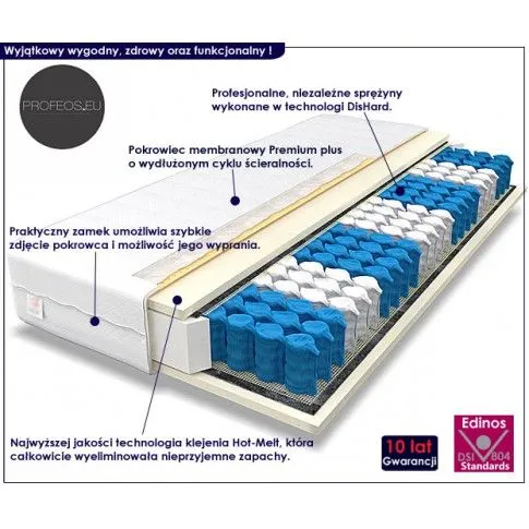 Fotografia Materac sprężynowy Medios 4X - 8 Rozmiarów z kategorii Łóżka i materace