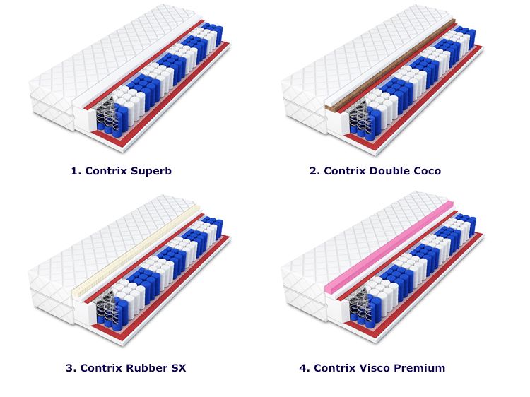 Wybór materacy do tapicerowanego łóżka Rayon