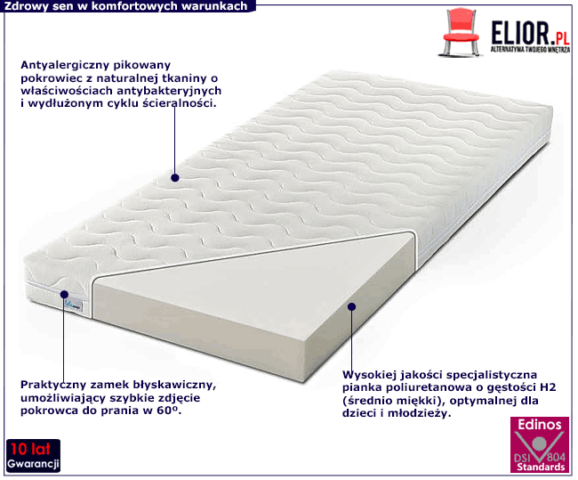 Piankowy materac Wioga 2X