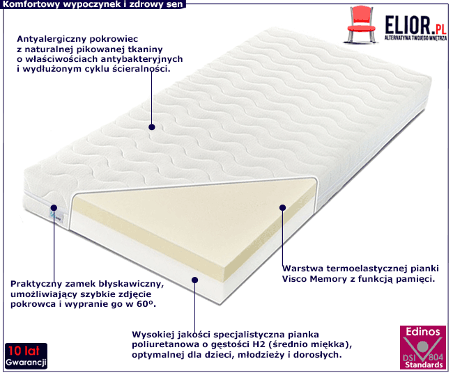 Piankowy materac visco memory Marit Renzo 3X