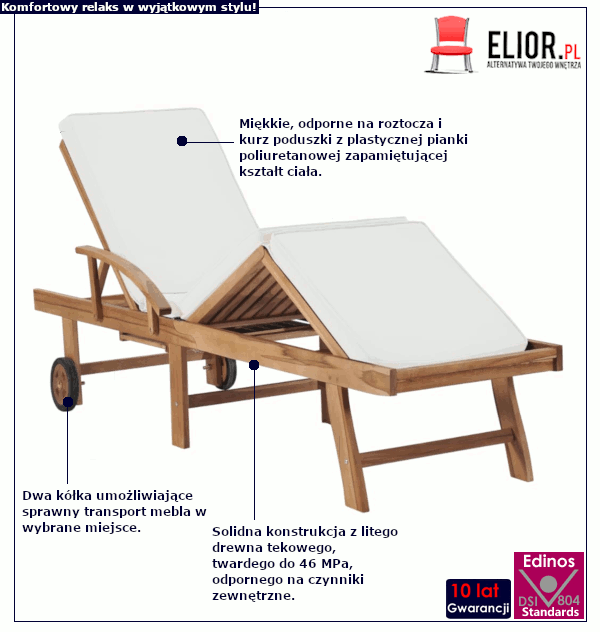 Leżak Santori: infografika