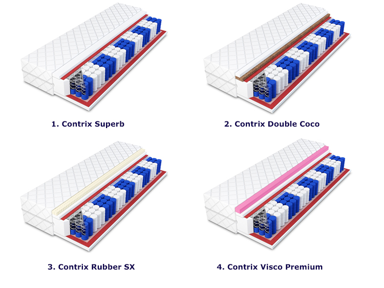 Wybór dostępnych materaców do łóżka Cortis