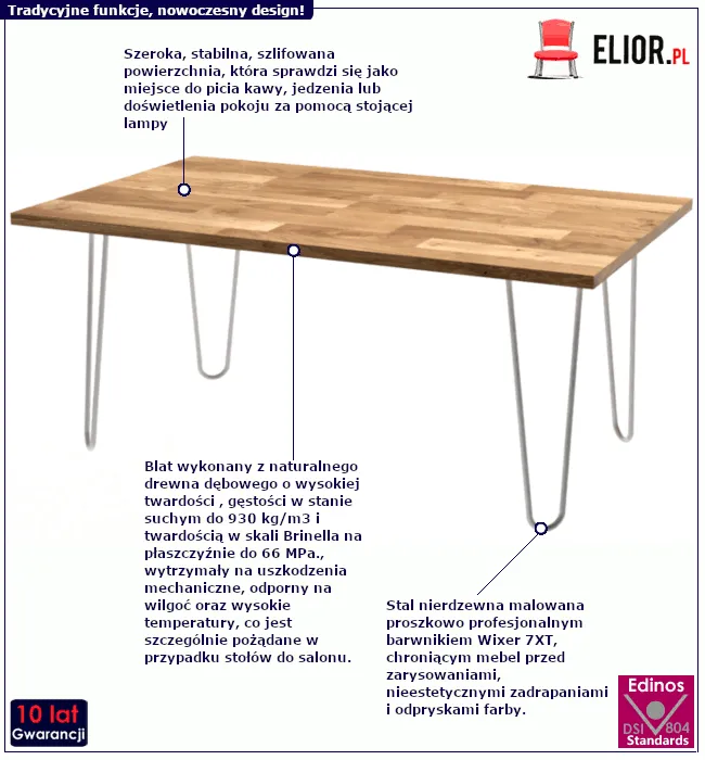Stolik Lender 5X: infografika