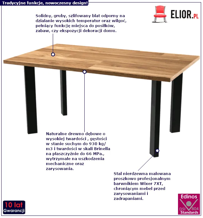 Stolik Nefron 5X: infografika