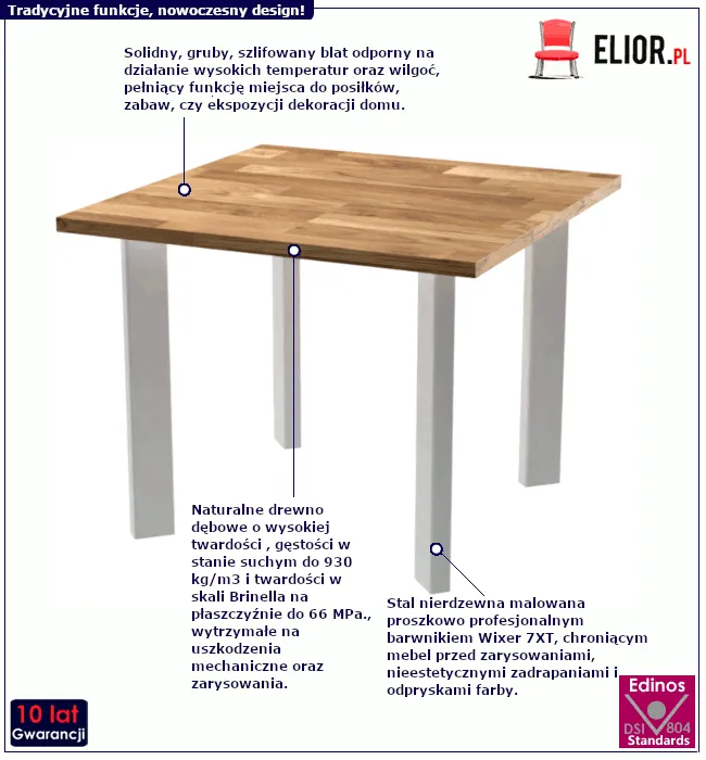 Stolik Nefron 3X: infografika