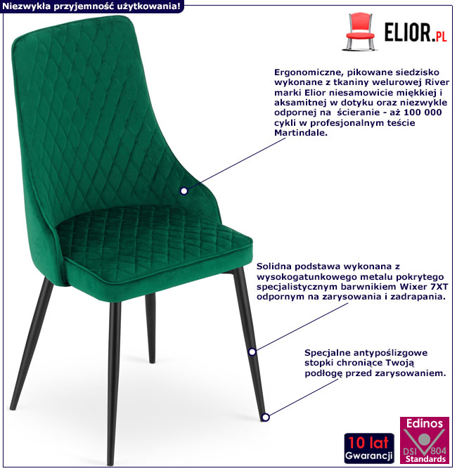 Infografika ciemnozielonych aksamitnych krzeseł Leo