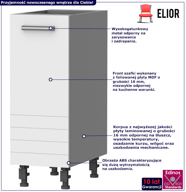 Infografika szafki kuchennej stojącej 30 cm Sergio 4X