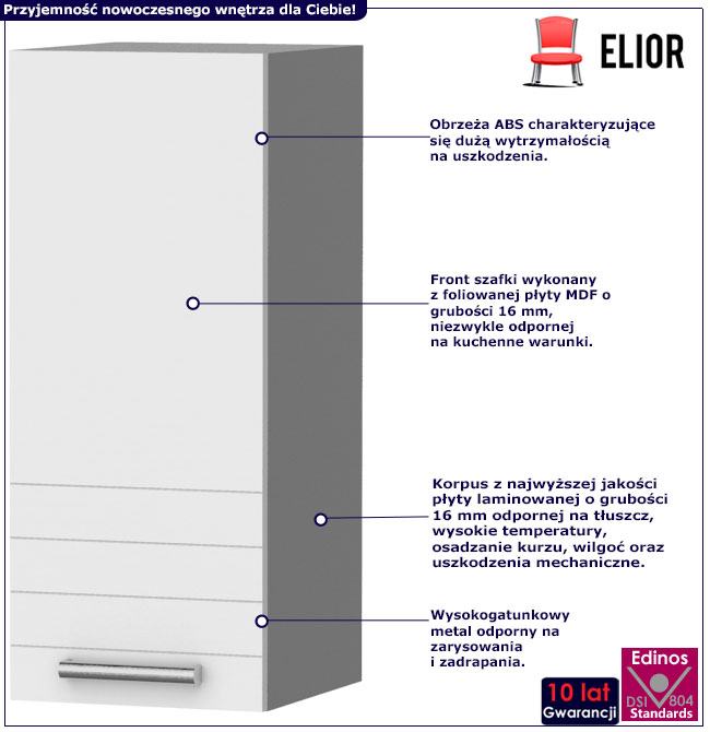 Infografika szafki kuchennej wiszącej 30 cm Sergio 21X