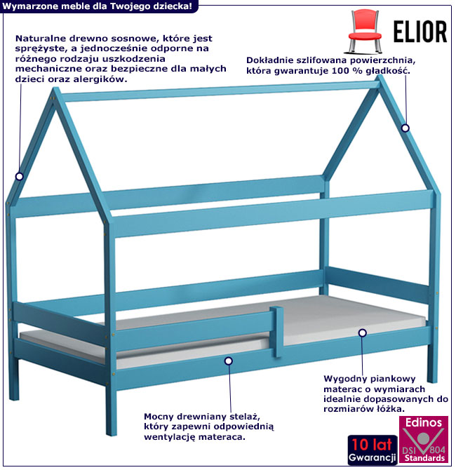 Infografika niebieskiego łóżka dziecięcego Petit 3X