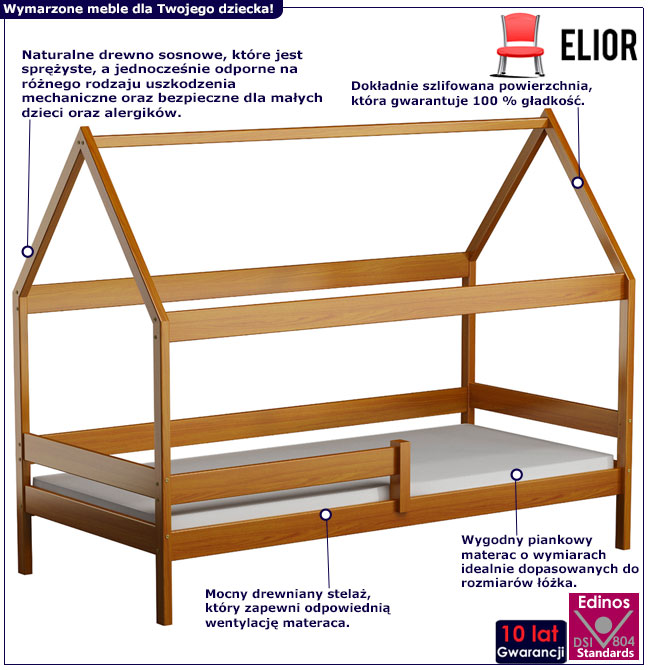 Infografika łóżka dziecięcego typu domek Petit 3X