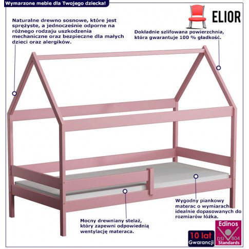 Infografika łóżka dziecięcego typu domek w kolorze rozowym petit 3x