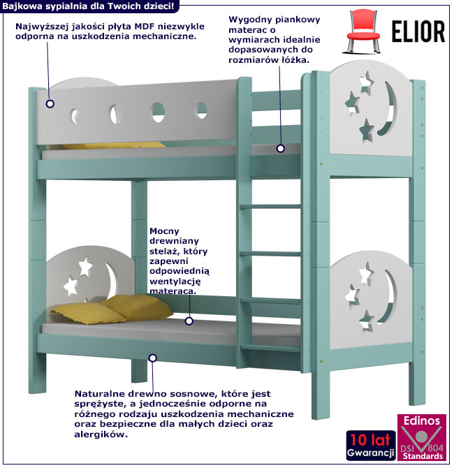 Infografika turkusowego łóżka dziecięcego piętrowego Mimi 3X