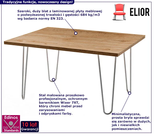 Stolik Lender 4Z biały: cechy produktu