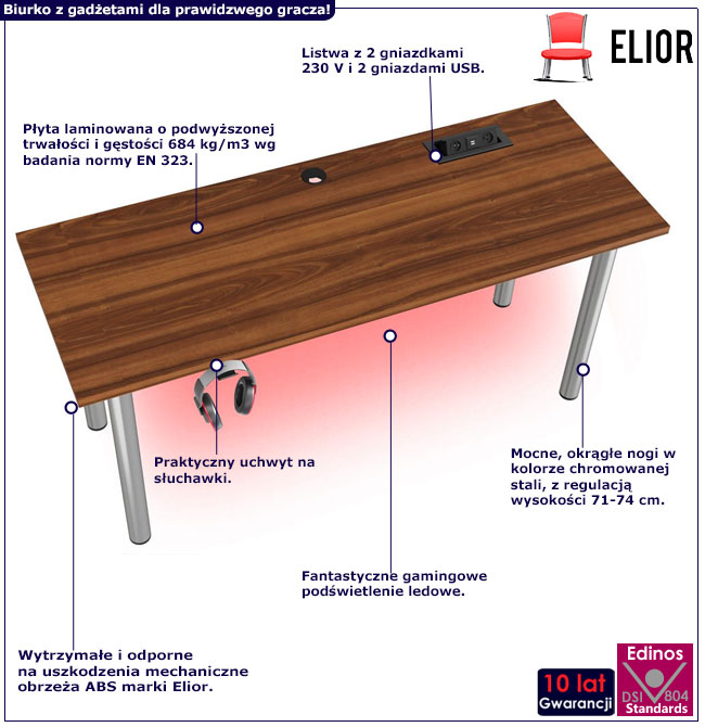 Infografika biurka dla gracza Nobius orzech