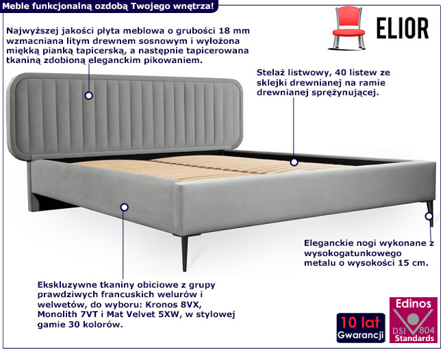 Tapicerowane łóżko Tropea infografika