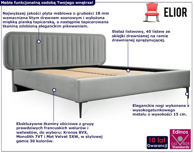 Tapicerowane łóżko Afylla infografika