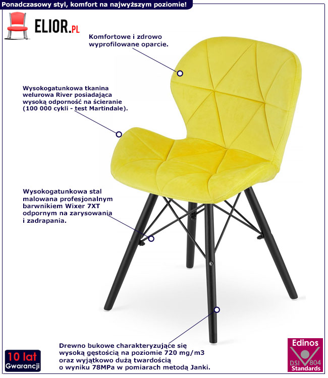 Infografika zestawu krzeseł Zeno 6S