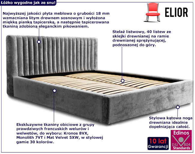 Infografika łóżka tapicerowanego z pikowanym zagłówkiem Caper
