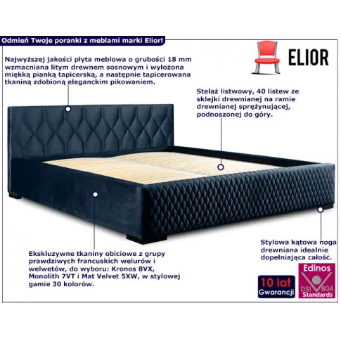 infografika łóżka tapicerowanego pikowanego morgana