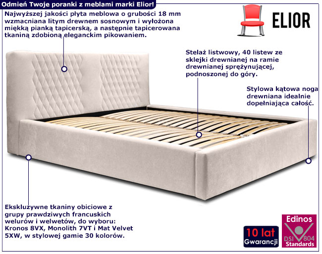 Infografika tapicerowanego łóżka z zagłówkiem Serita