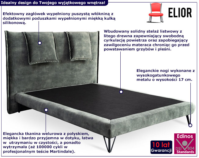 Infografika łóżka z poduszkami Edana