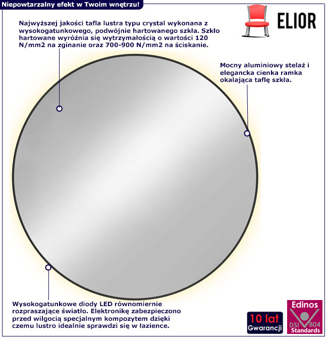 Infografika czarnego lustra z podświetleniem ledowym Krega