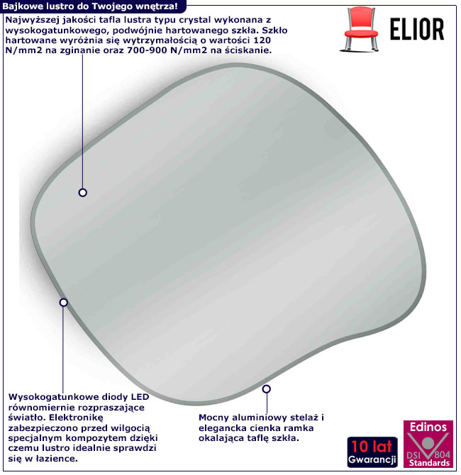 Infografika lustra łazienkowego Volvero 5X