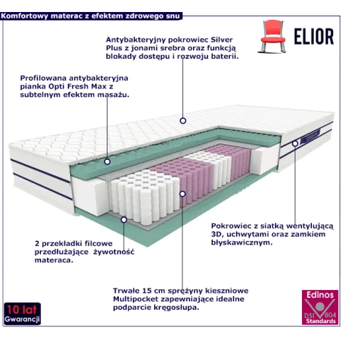 materac piankowo kieszeniowy Santino