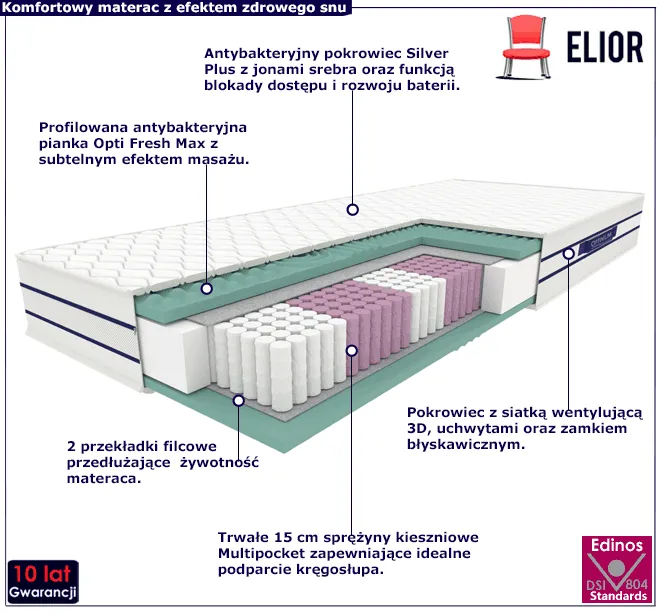 Zdrowy rehabilitacyjny materac Santino