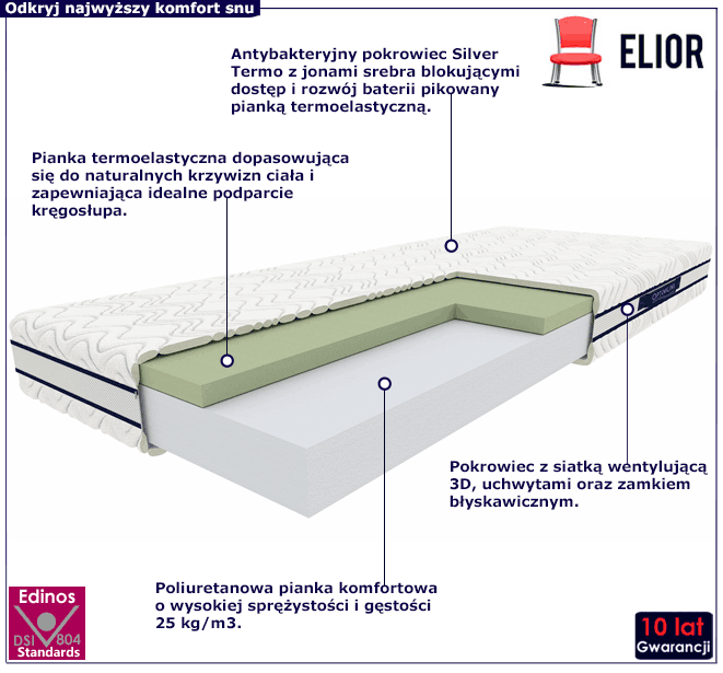 Materac z pianką termoelastyczną Gentil