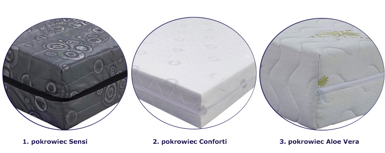 pokrowce do materaca Kormi