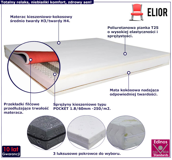 Materac kieszeniowo-piankowy z kokosem Kormi