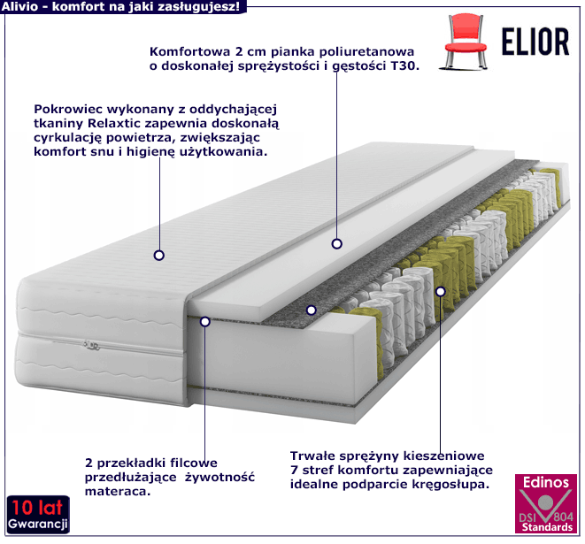 Materac kieszeniowo-piankowy 120x200 Omono