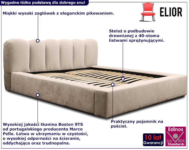 Infografika łóżka z pikowanym zagłówkiem i pojemnikiem na pościel Depare