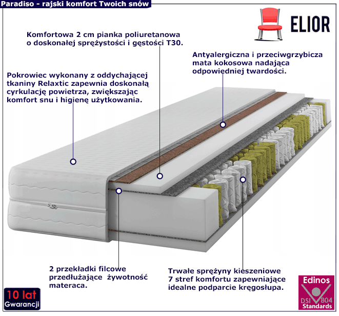 Materac kieszeniowy z kokosem120x200 Nelora