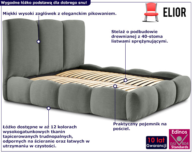 Infografika łóżko z pojemnikiem na pościel Nuna