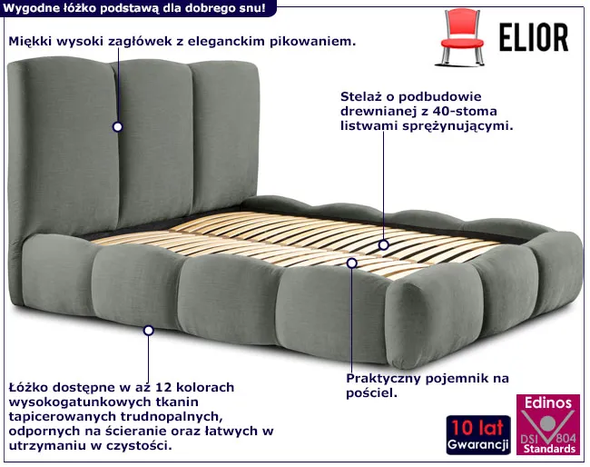 Infografika łóżko z pojemnikiem na pościel Awena