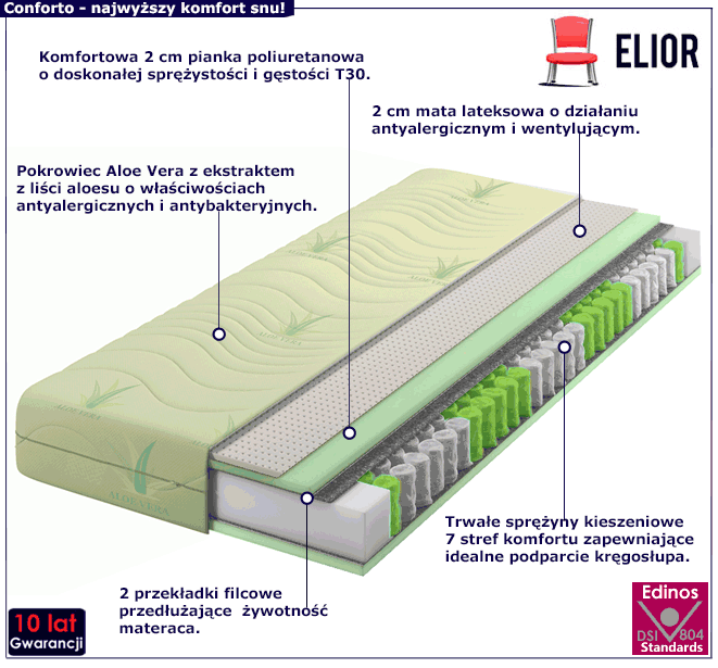 Materac kieszeniowy z lateksem Aloe Vera 120x200 Velda