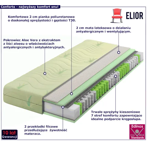 Materac lateksowo piankowo kieszeniowy Aloe Vera Conforto