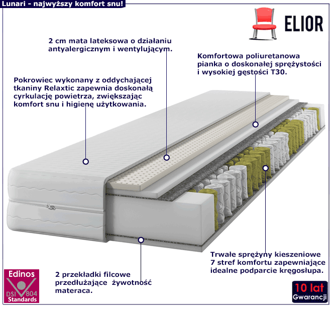 Materac kieszeniowy z lateksem Lunari