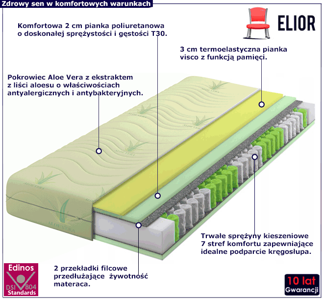 Materac kieszeniowy z pianka visco Aloe Vera Orelia