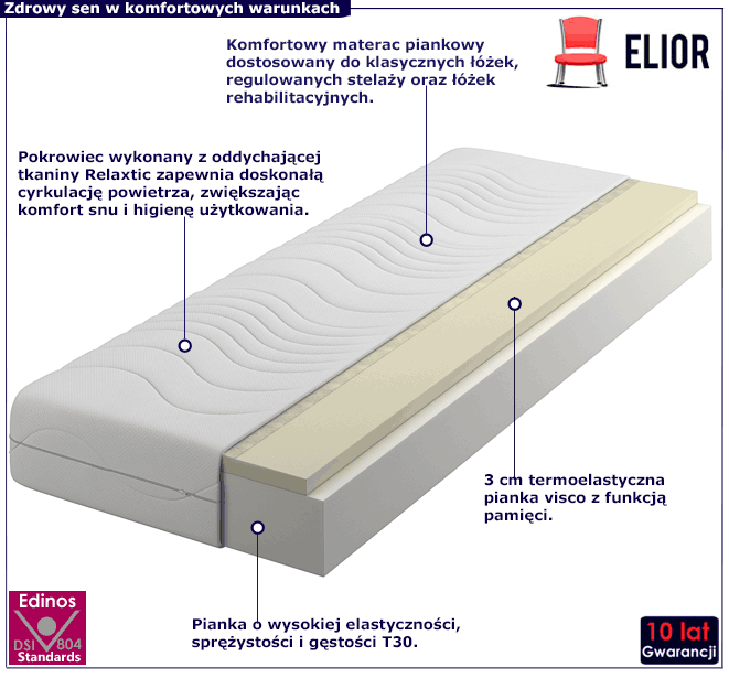 Materac piankowy T30 z visco memory Vetrisa