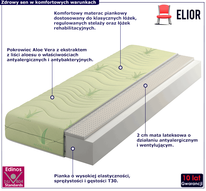 Materac piankowy T30 z lateksem i Aloe Vera Isolla