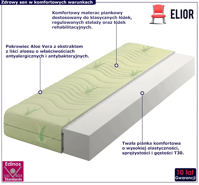 Materac piankowy T30 z pokrowcem Silver Plus Luis