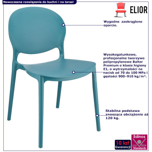 Infografika krzesła polipropylenowego niebieski Iser