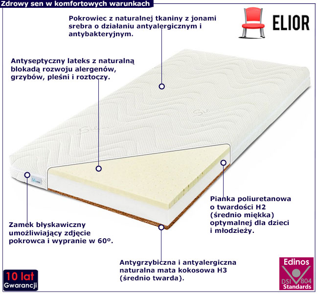 materac dziecięcy Tibeno Silver Arit 4X