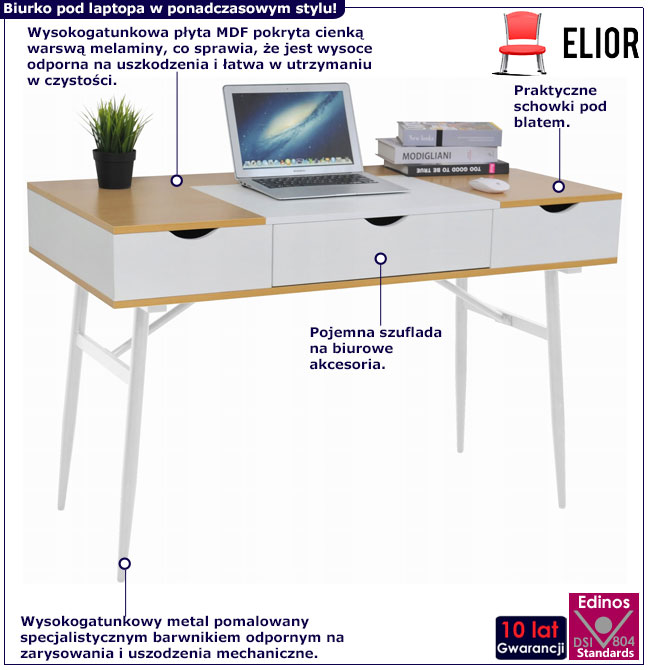 Infografika białego biurka skandynawskiego Acro