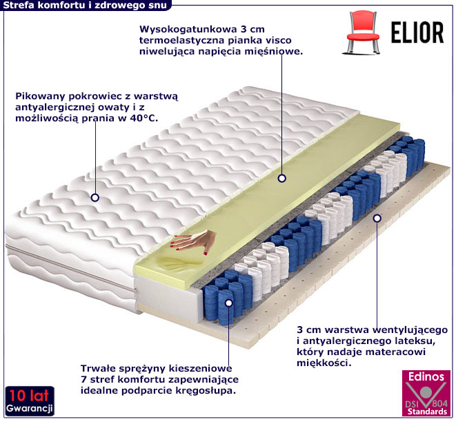 Materac 80x200 Mornis