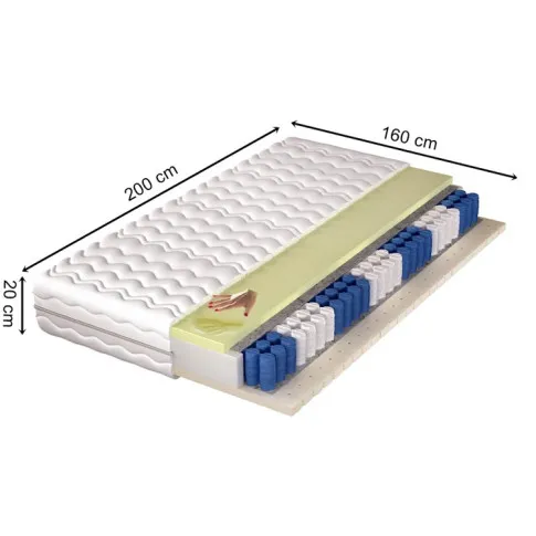 wymiary materaca Mornis 160x200
