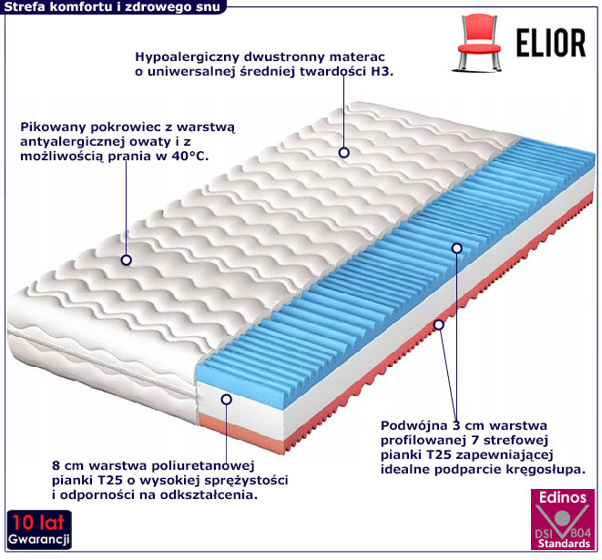 Materac 140x200 Ronnet